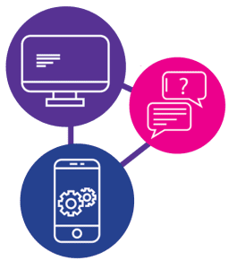 Three circles connected by lines. There is a graphic in each circle, a computer screen, two speech bubbles and a smart phone.